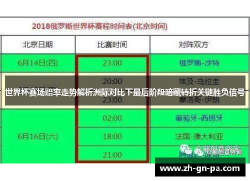 世界杯赛场赔率走势解析洲际对比下最后阶段暗藏转折关键胜负信号