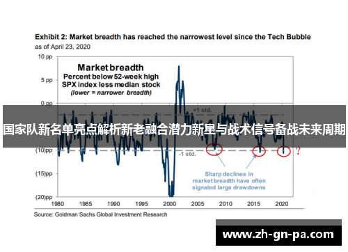 国家队新名单亮点解析新老融合潜力新星与战术信号备战未来周期