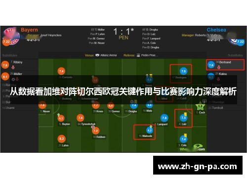 从数据看加维对阵切尔西欧冠关键作用与比赛影响力深度解析 从数据看加维对阵切尔西欧冠关键作用与比赛影响力深度解析