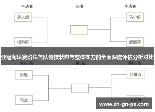亚冠淘汰赛阶段各队竞技状态与整体实力的全面深度评估分析对比 亚冠淘汰赛阶段各队竞技状态与整体实力的全面深度评估分析对比