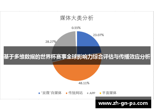 基于多维数据的世界杯赛事全球影响力综合评估与传播效应分析 基于多维数据的世界杯赛事全球影响力综合评估与传播效应分析
