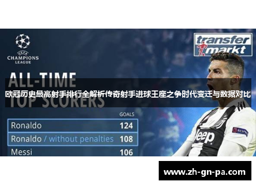 欧冠历史最高射手排行全解析传奇射手进球王座之争时代变迁与数据对比 欧冠历史最高射手排行全解析传奇射手进球王座之争时代变迁与数据对比