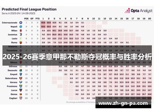 2025-26赛季意甲那不勒斯夺冠概率与胜率分析