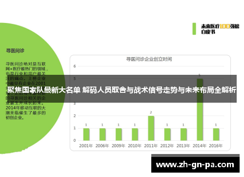 聚焦国家队最新大名单 解码人员取舍与战术信号走势与未来布局全解析