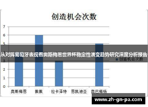 从对阵葡萄牙表现看奥斯梅恩世界杯稳定性演变趋势研究深度分析报告